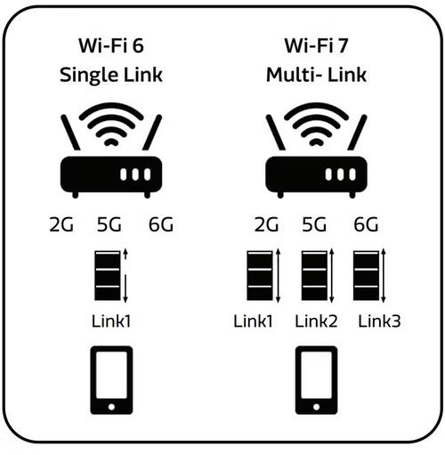 wifi6有必要换吗？wifi6有必要么？-第6张图片-优品飞百科