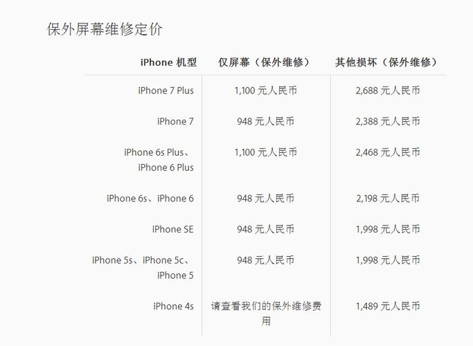 苹果6p换个屏幕多少钱？苹果6p换屏多少钱?？-第3张图片-优品飞百科