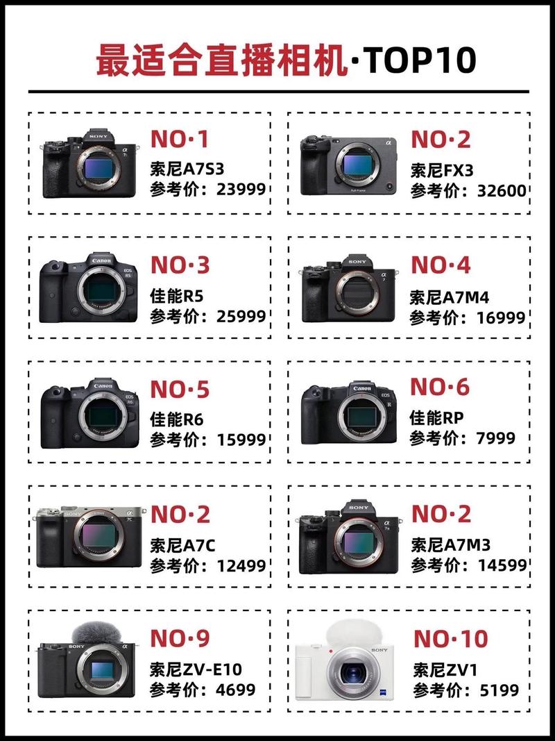 佳能s2is和s3is，佳能s2is和s5is哪个拍人像好看