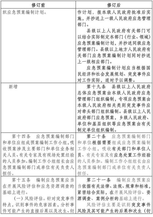 美国疫情预案，美国疫情防控方案？-第7张图片-优品飞百科
