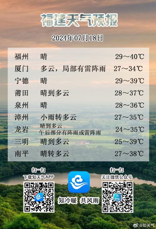 泉州天气预报一周？泉州天气预报一周 7天查询结果？-第2张图片-优品飞百科