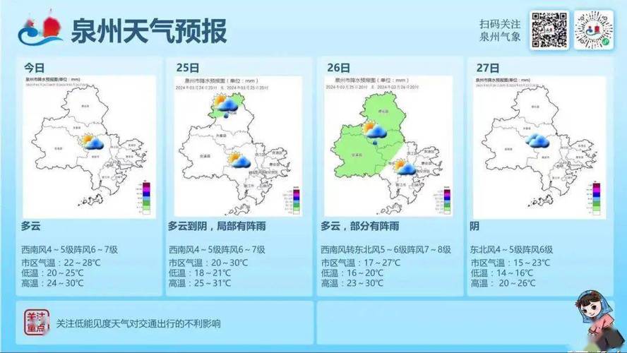 泉州天气预报一周？泉州天气预报一周 7天查询结果？-第4张图片-优品飞百科