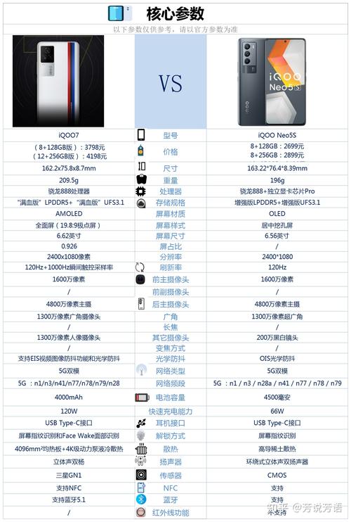 iqoo5电池多少毫安？iqoo 5电池耐用吗？-第3张图片-优品飞百科