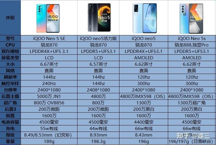 iqoo5电池多少毫安？iqoo 5电池耐用吗？-第4张图片-优品飞百科