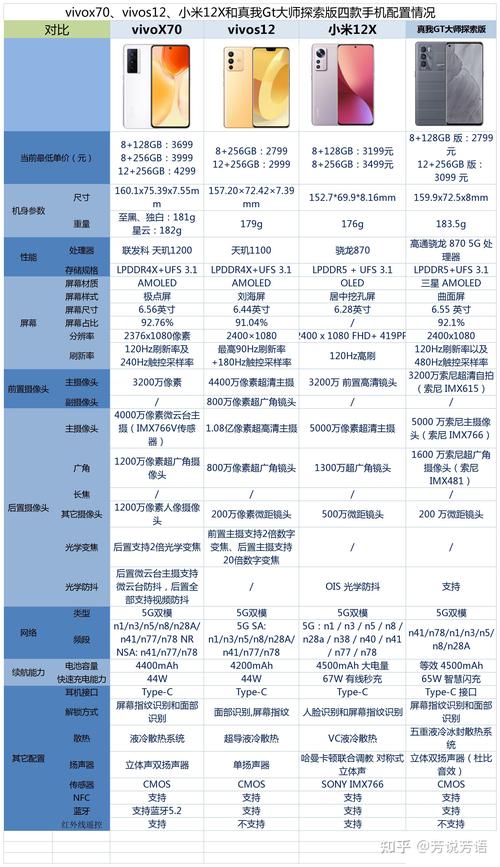 小米12x支持亮屏快充吗？小米12充电多少瓦？