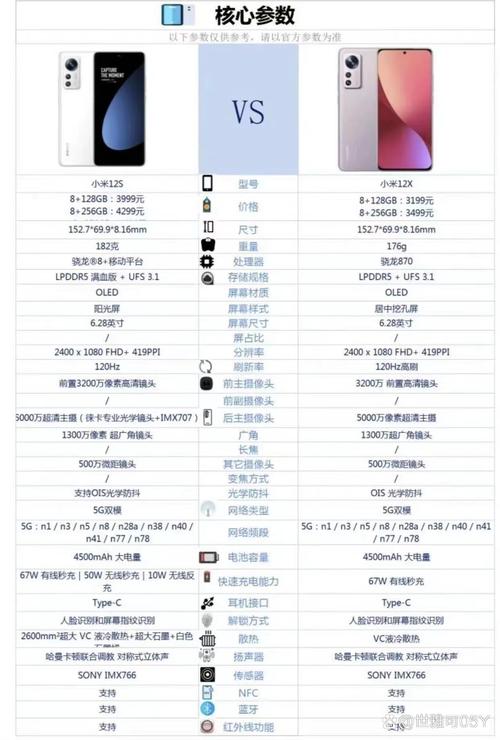 小米12x支持亮屏快充吗？小米12充电多少瓦？-第6张图片-优品飞百科