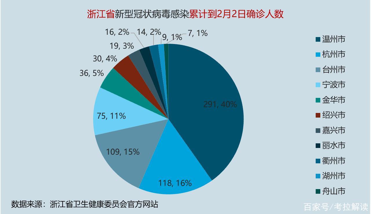 疫情温州冠状？温州冠状病毒疫情最新消息今天？-第2张图片-优品飞百科