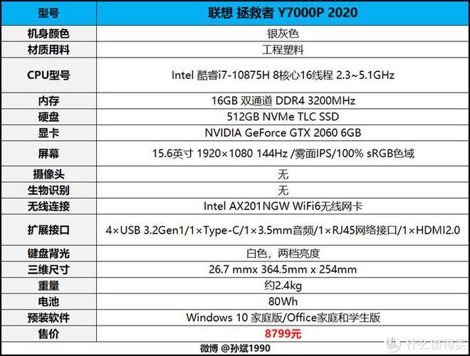 拯救者y7000显卡是什么型号，联想拯救者y7000 2020款显卡是什么？
