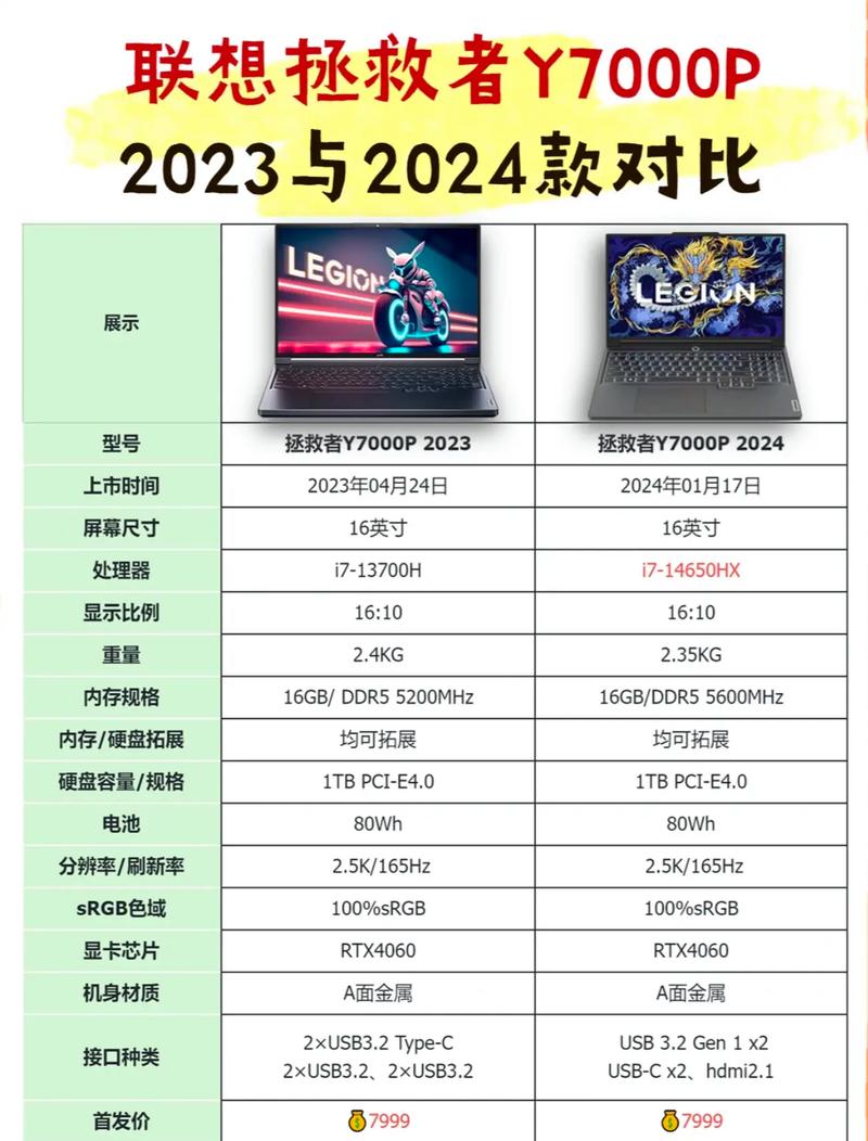 拯救者y7000显卡是什么型号，联想拯救者y7000 2020款显卡是什么？-第4张图片-优品飞百科