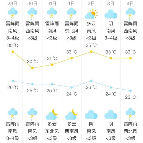 一周天气预报北京，一周天气预报北京丰台-第2张图片-优品飞百科