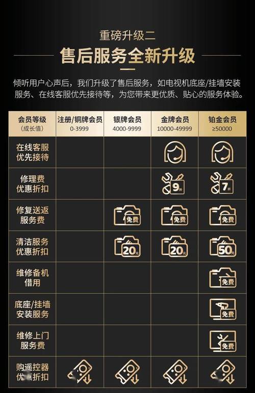 索尼客服几点下班，sony售后客服？-第6张图片-优品飞百科