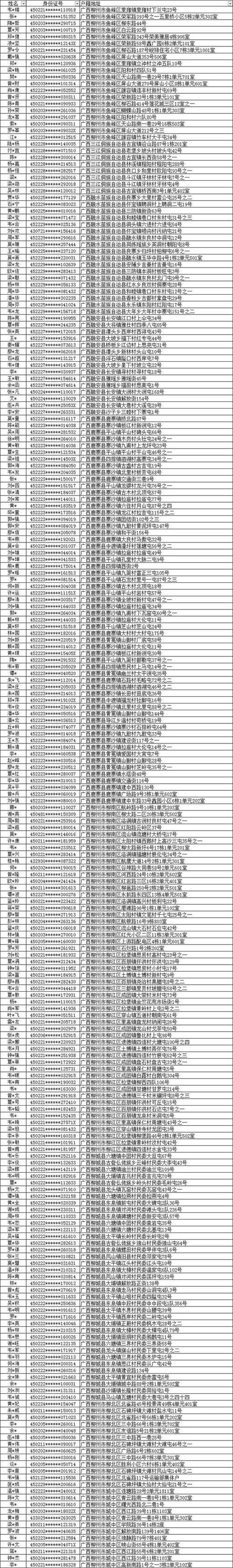 柬埔寨入境疫情，柬埔寨疫情政策？-第3张图片-优品飞百科