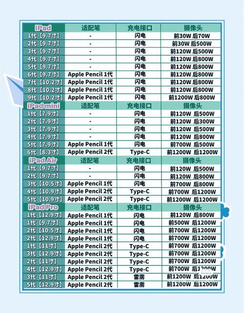 二手苹果ipad哪款性价比高，二手苹果ipad推荐？-第3张图片-优品飞百科
