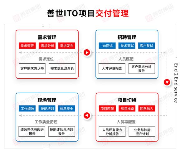 诺基亚外包能转正吗，诺基亚 工资？-第5张图片-优品飞百科