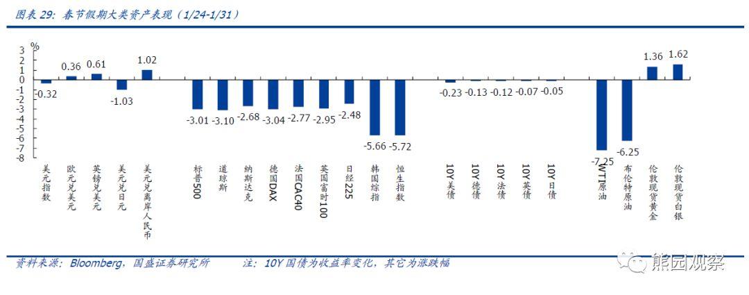 疫情金融挑战，应对疫情金融政策的分析？-第3张图片-优品飞百科