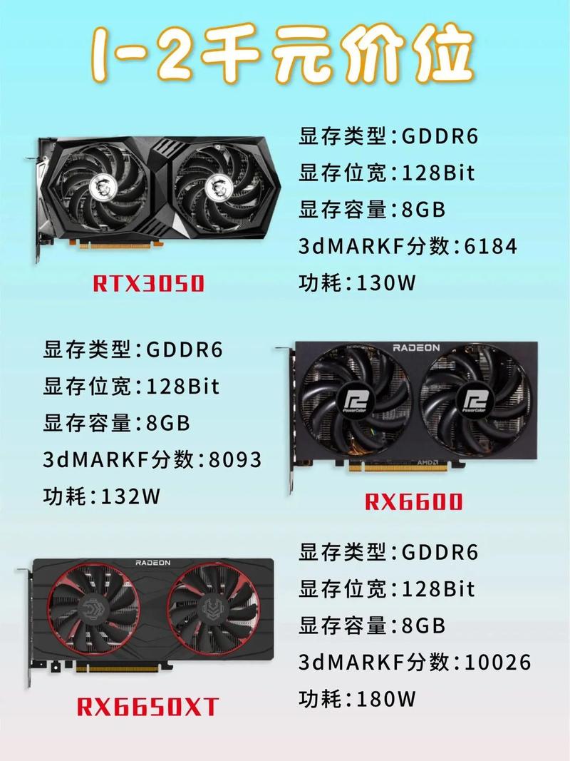 独立显卡是什么东西？独立显卡是什么东西啊？-第6张图片-优品飞百科