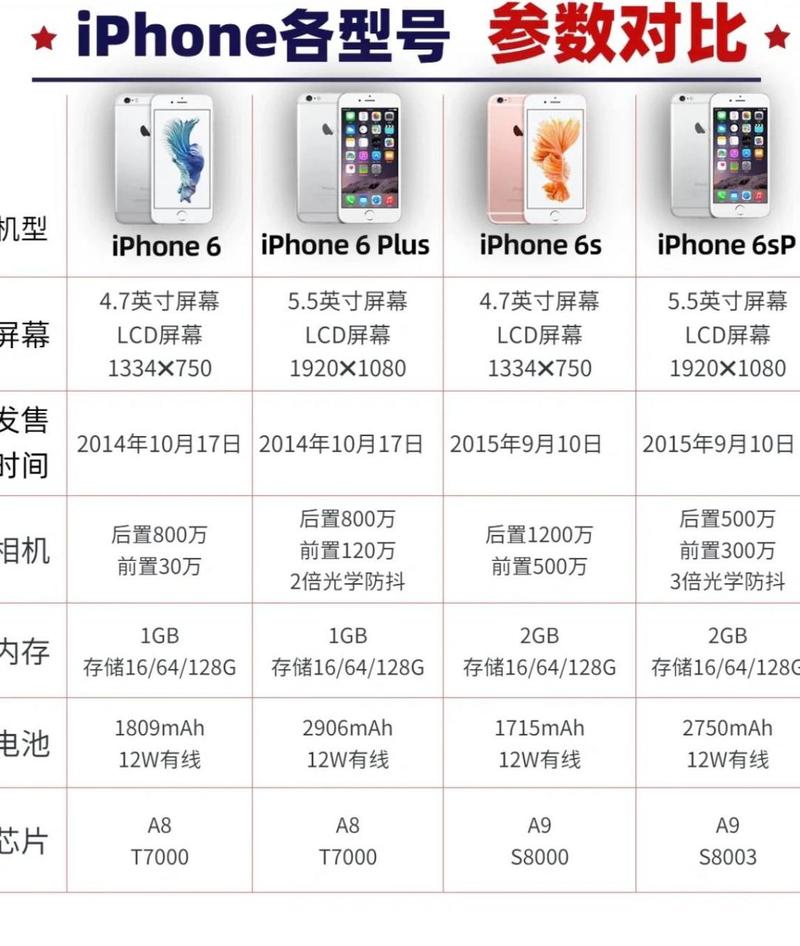 iphone4s哪个颜色卖的好，苹果4什么颜色-第4张图片-优品飞百科
