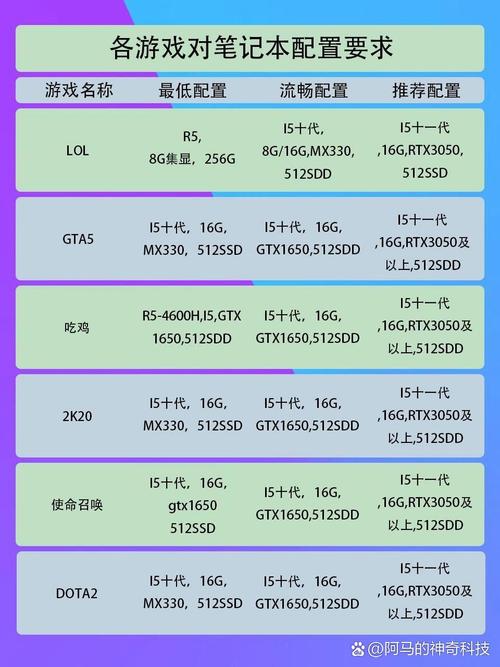 联想y460新的多少钱，联想y460性价比？-第6张图片-优品飞百科
