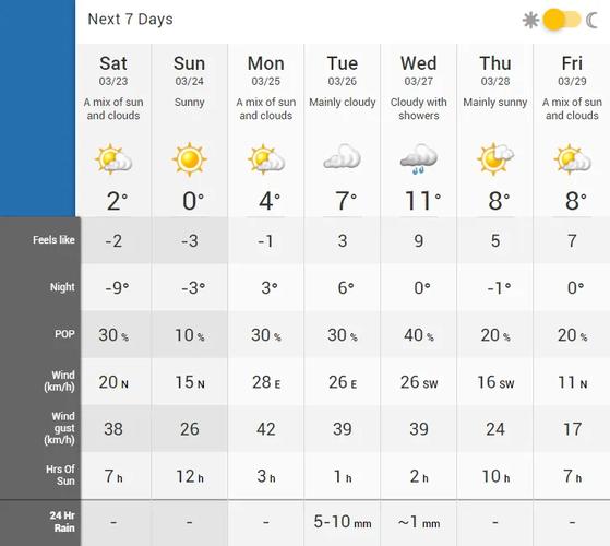 大兴安岭天气预报，大兴安岭天气预报7天-第2张图片-优品飞百科