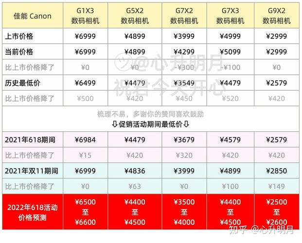 专业相机一般多少钱，相机都多少钱-第7张图片-优品飞百科