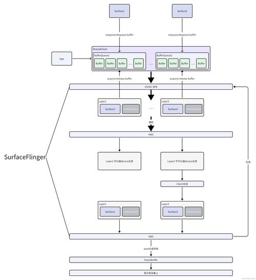 android是什么系统怎么解开？android 是什么？-第5张图片-优品飞百科