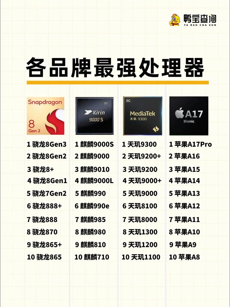 骁龙695和765g哪个好？骁龙765和骁龙665差距有多大？-第5张图片-优品飞百科