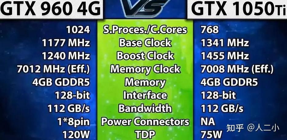 650ti相当于近来什么显卡，650ti显卡怎么样