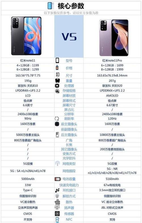 红米note11pro参数对比，红米note11pro参数论坛？