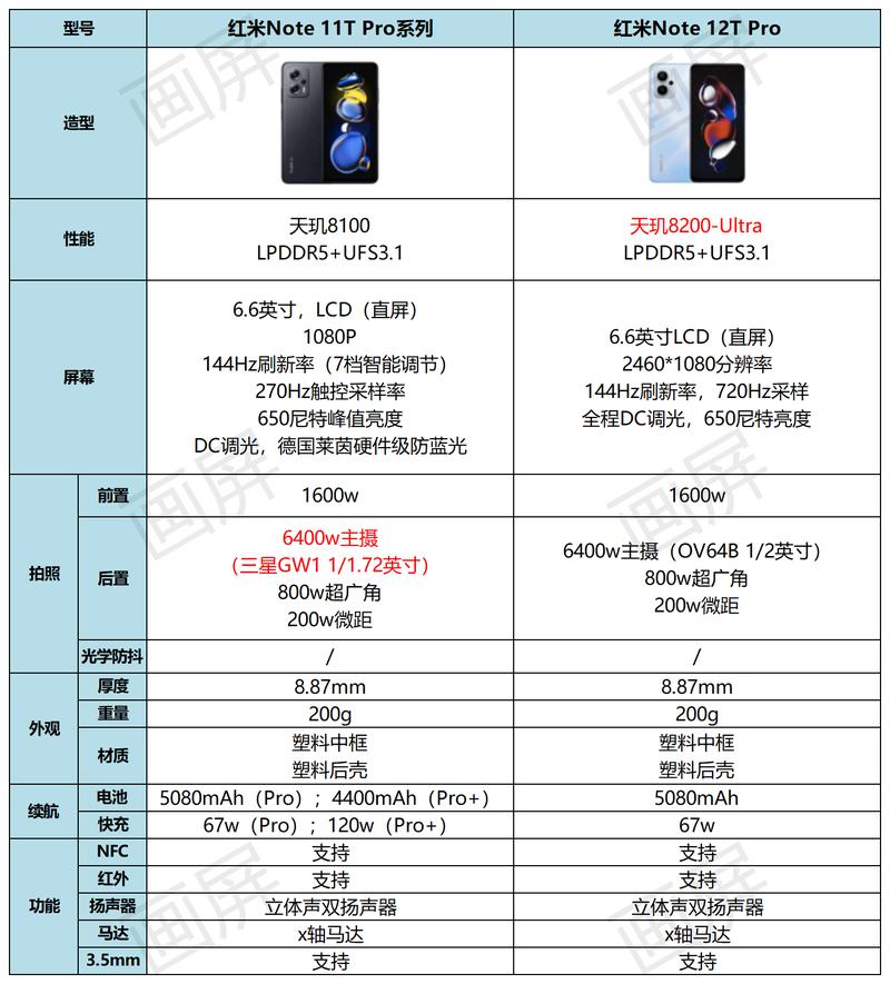 红米note11pro参数对比，红米note11pro参数论坛？-第4张图片-优品飞百科