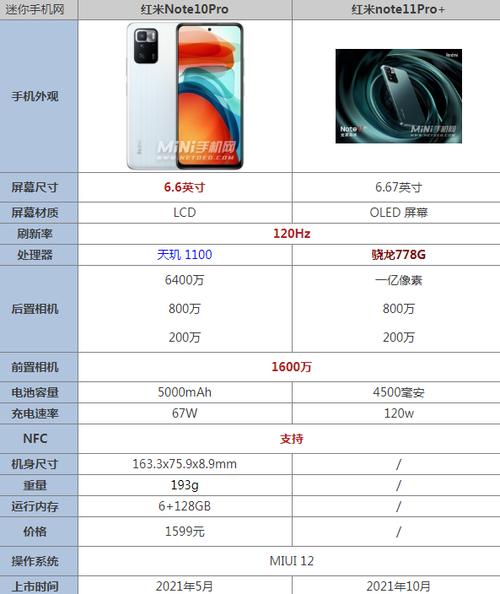 红米note11pro参数对比，红米note11pro参数论坛？-第5张图片-优品飞百科