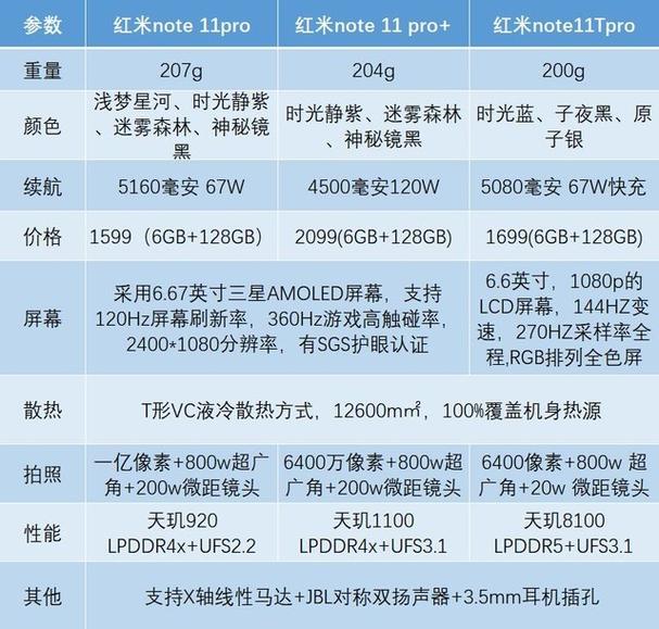 红米note11pro参数对比，红米note11pro参数论坛？-第7张图片-优品飞百科
