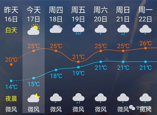 湖北通城天气预报？湖北通城天气预报7天？-第8张图片-优品飞百科