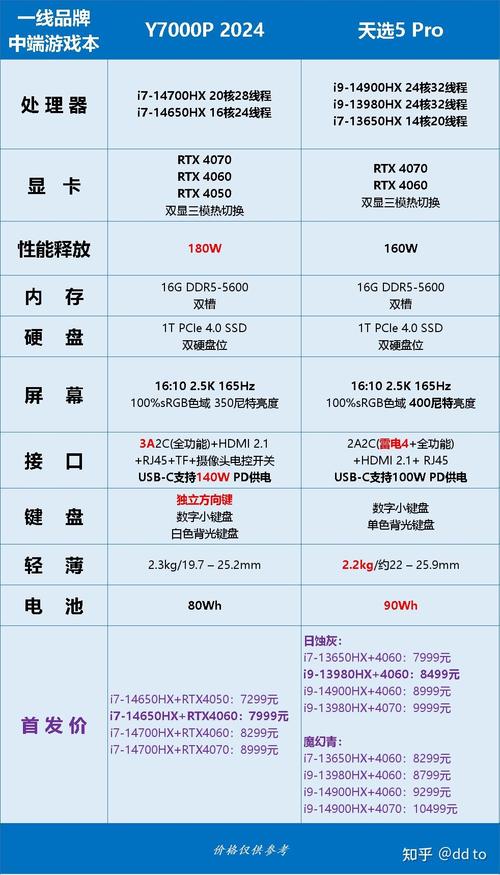 英特尔11代和酷睿i7哪个好，英特尔11代和酷睿i7哪个好一点