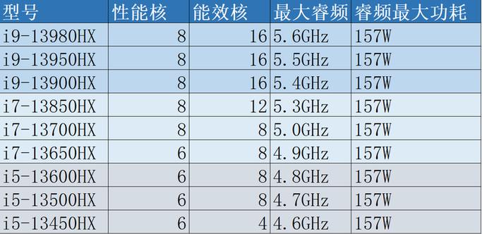 英特尔11代和酷睿i7哪个好，英特尔11代和酷睿i7哪个好一点-第2张图片-优品飞百科