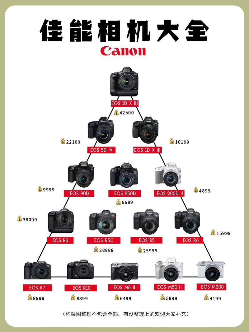 佳能ixus170hs参数，佳能ixus170费用？-第5张图片-优品飞百科