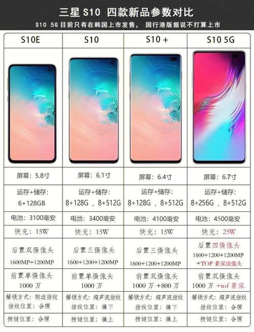 三星s10屏幕是lcd还是oled？三星s10+是什么屏幕？-第5张图片-优品飞百科