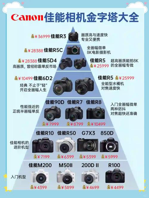 佳能相机修理费用表？佳能数码相机修理？-第4张图片-优品飞百科