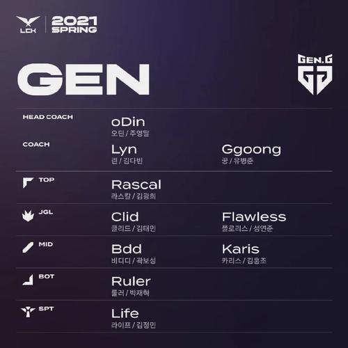 s7三星是lck几号种子，lols7三星是几号种子-第3张图片-优品飞百科