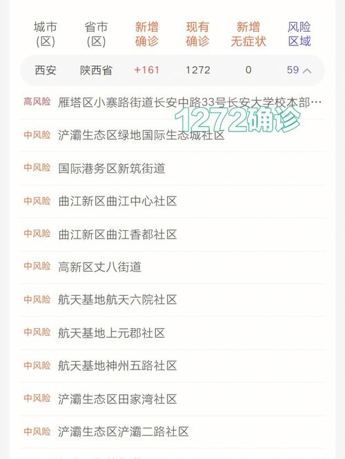 陕西疫情情，陕西疫情消息？-第2张图片-优品飞百科