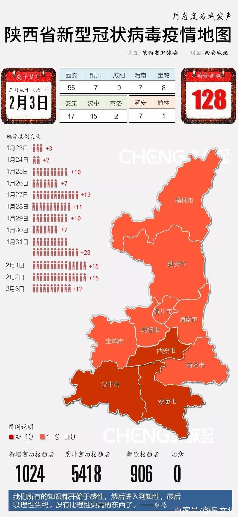 陕西疫情情，陕西疫情消息？-第5张图片-优品飞百科