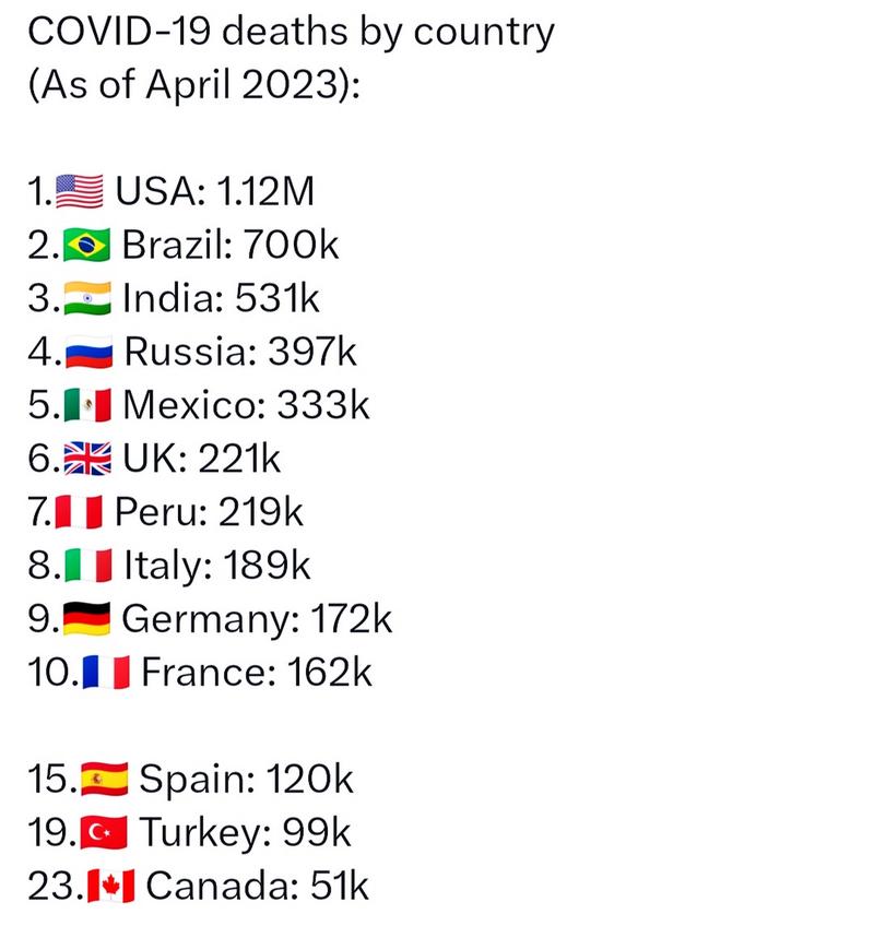 巴西疫情和印度疫情？巴西疫情和印度疫情哪个严重？