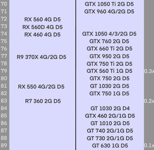1030显卡值得买吗？1030显卡哪款好？