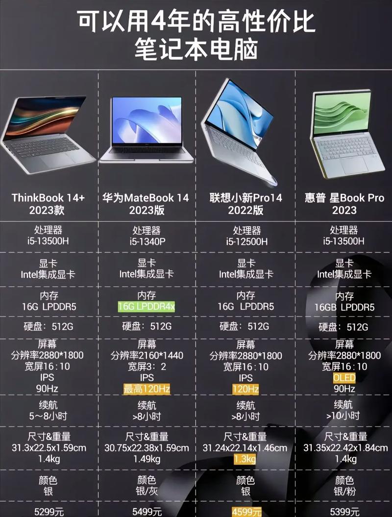 联想yoga14s有哪些版本，yoga14s各版本？-第6张图片-优品飞百科