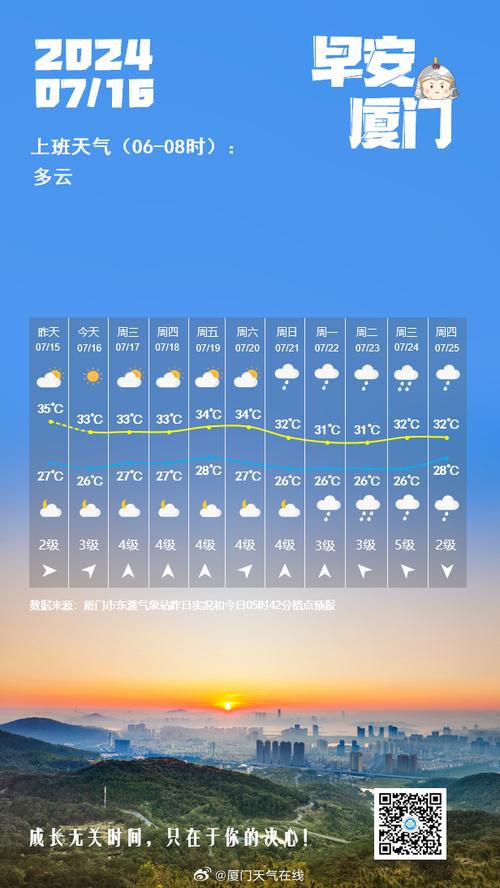 厦门天气预报查询，厦门天气预报查询2024？-第3张图片-优品飞百科