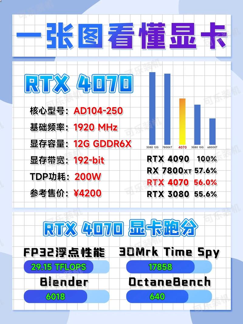 3070显卡怎么设置成游戏最佳，3070显卡怎么设置吃鸡-第2张图片-优品飞百科