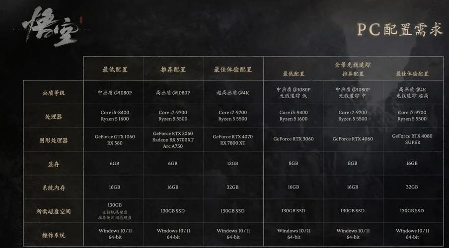 3070显卡怎么设置成游戏最佳，3070显卡怎么设置吃鸡-第3张图片-优品飞百科