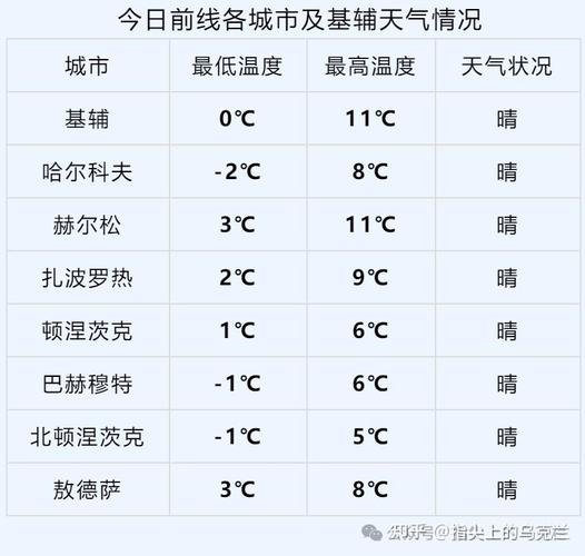 美国天气预报一周，美国天气预报30天？