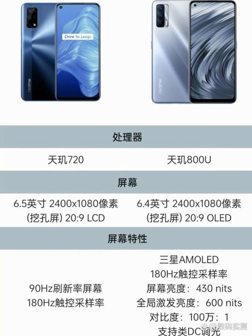 骁龙800u怎么样，骁龙800系列处理器？