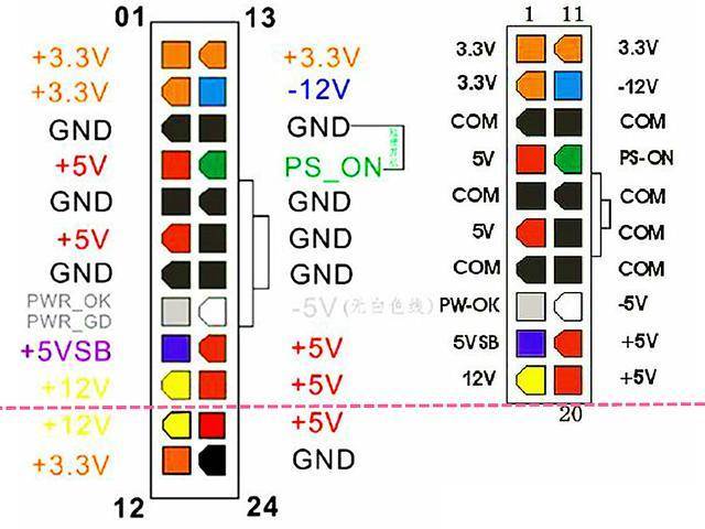 装机电源线怎么接？装机电源线怎么插？-第2张图片-优品飞百科