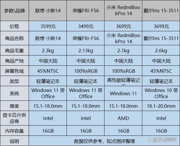联想b590哪年上市，联想b590什么时候上市？